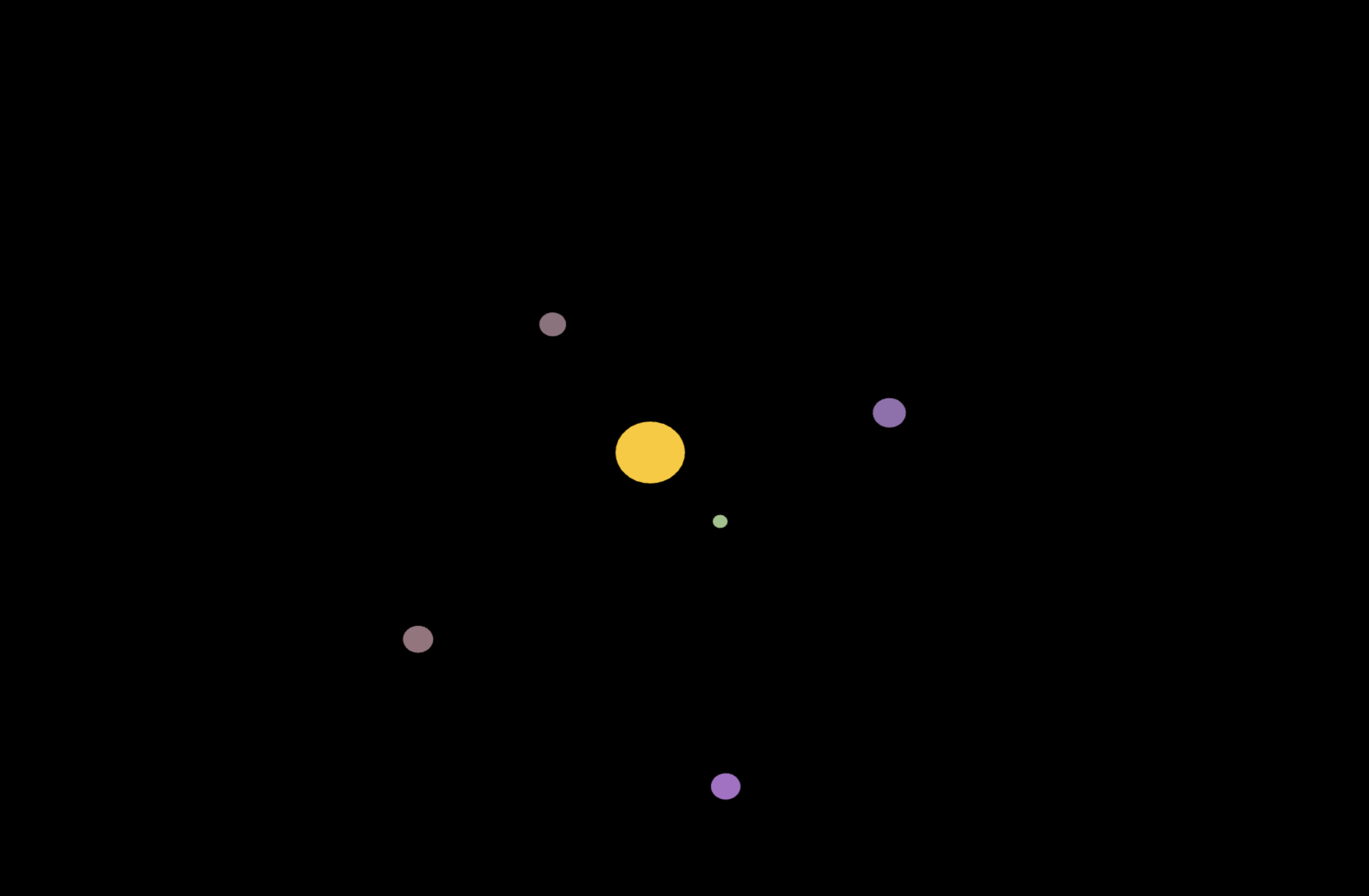 A screenshot of experimenting with the Makey Makey with a solar system that moves based on the arrows.
